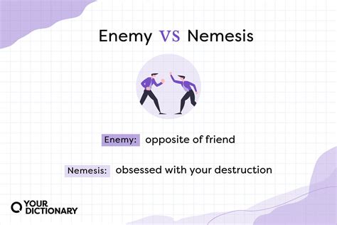 definition of arch nemesis|Archenemy Definition & Meaning .